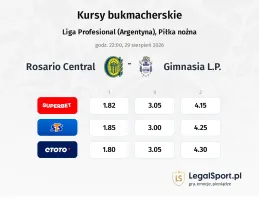 Rosario Central - Gimnasia L.P. kursy bukmacherskie