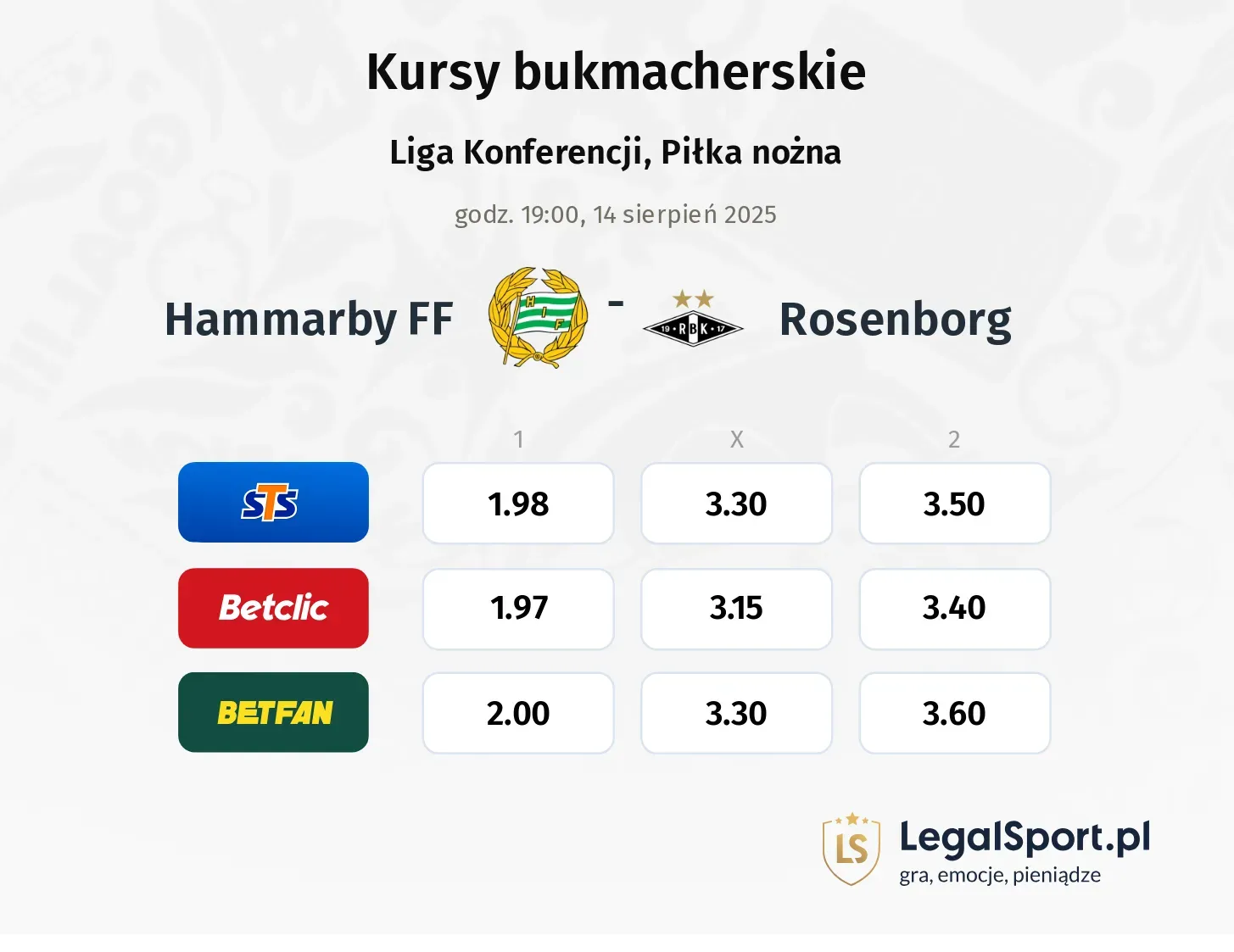 Kursy Hammarby FF - Rosenborg