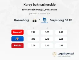 Rosenborg - Sarpsborg 08 FF kursy bukmacherskie