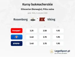 Rosenborg - Viking kursy bukmacherskie