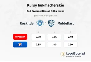 Roskilde - Middelfart kursy bukmacherskie