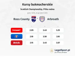 Ross County - Arbroath kursy bukmacherskie