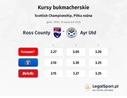 Ross County - Ayr Utd kursy bukmacherskie