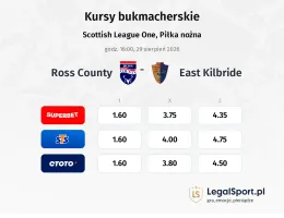 Ross County - East Kilbride kursy bukmacherskie