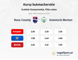 Ross County - Greenock Morton kursy bukmacherskie