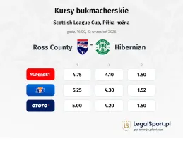 Ross County - Hibernian kursy bukmacherskie
