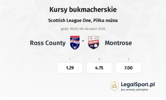 Ross County - Montrose kursy bukmacherskie