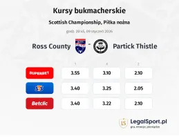 Ross County - Partick Thistle kursy bukmacherskie