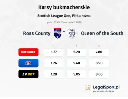 Ross County - Queen of the South kursy bukmacherskie