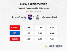Ross County - Queen's Park kursy bukmacherskie