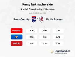Ross County - Raith Rovers kursy bukmacherskie