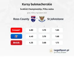Ross County - St. Johnstone kursy bukmacherskie