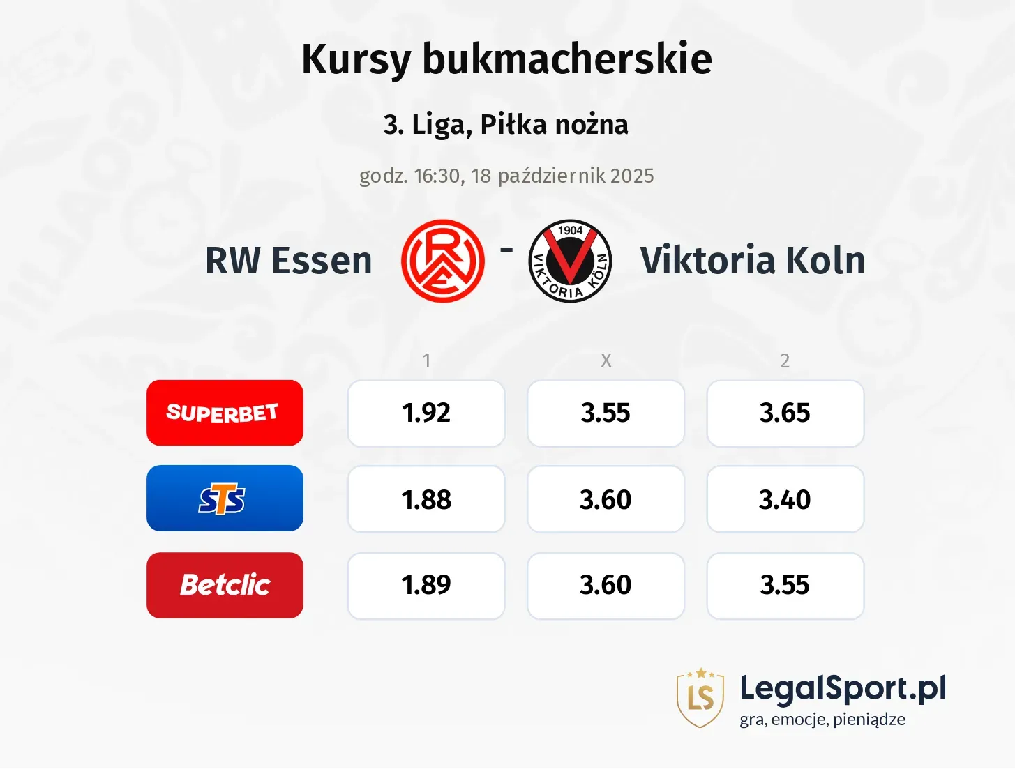 Rot-Weiß Essen - FC Viktoria Köln kursy bukmacherskie