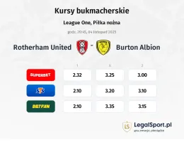 Rotherham United - Burton Albion kursy bukmacherskie