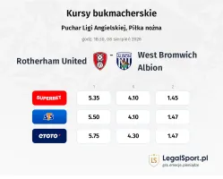 Rotherham United - West Bromwich Albion kursy bukmacherskie