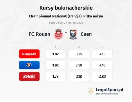 Rouen - Caen kursy bukmacherskie