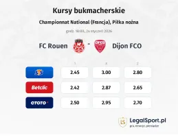 Rouen - Dijon kursy bukmacherskie