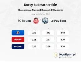 Rouen - Le Puy Foot kursy bukmacherskie