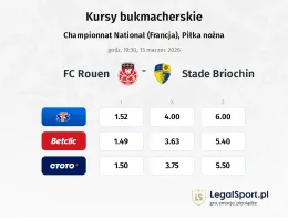 Rouen - Stade Briochin kursy bukmacherskie