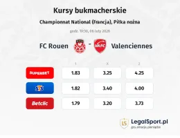 Rouen - Valenciennes kursy bukmacherskie