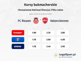 Rouen - Valenciennes kursy bukmacherskie
