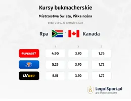 RPA - Kanada kursy bukmacherskie