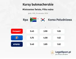 RPA - Korea Południowa kursy bukmacherskie