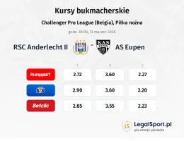 RSC Anderlecht II - AS Eupen kursy bukmacherskie