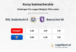 RSC Anderlecht II - Beerschot VA kursy bukmacherskie