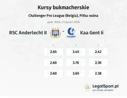 RSC Anderlecht II - KAA Gent II kursy bukmacherskie