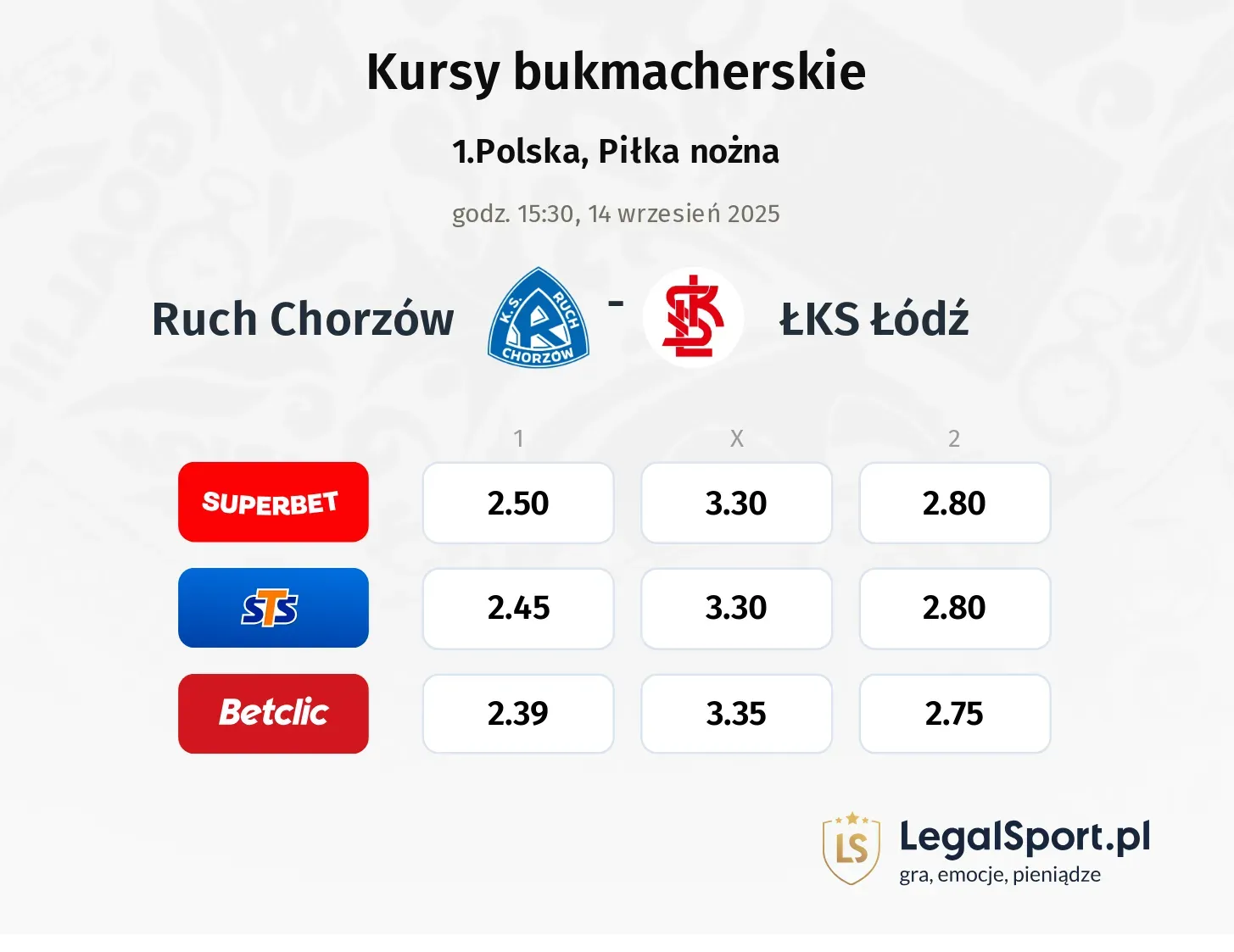 Kursy Ruch Chorzów - ŁKS Łódź
