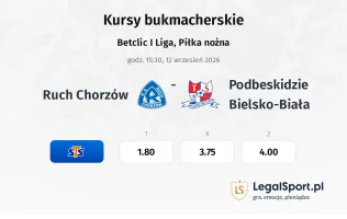 Ruch Chorzów - Podbeskidzie Bielsko-Biała kursy bukmacherskie