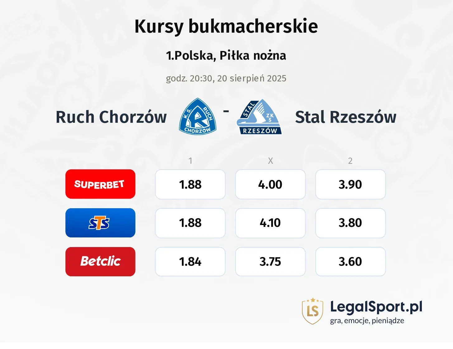 Kursy Ruch Chorzów - Stal Rzeszów