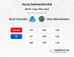 Ruch Chorzów - Unia Skierniewice kursy bukmacherskie
