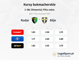 Rudar - Bilje kursy bukmacherskie