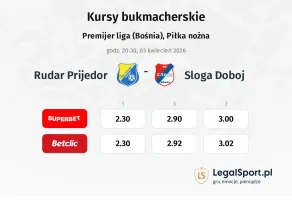 Rudar Prijedor - Sloga Doboj kursy bukmacherskie