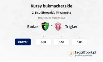 Rudar - Triglav kursy bukmacherskie