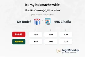 Rudes - HNK Cibalia kursy bukmacherskie