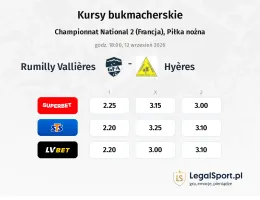 Rumilly Vallières - Hyères kursy bukmacherskie