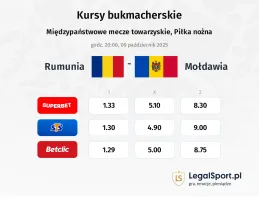 Kursy Rumunia - Mołdawia
