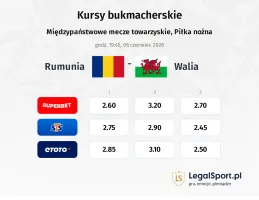 Rumunia - Walia kursy bukmacherskie