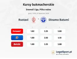 Rustavi - Dinamo Batumi kursy bukmacherskie