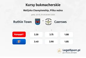 Ruthin Town - Caersws kursy bukmacherskie