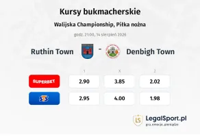 Ruthin Town - Denbigh Town kursy bukmacherskie
