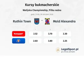 Ruthin Town - Mold Alexandra kursy bukmacherskie