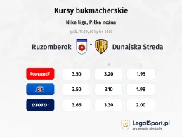 Ružomberok - Dunajska Streda kursy bukmacherskie