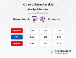 Ružomberok - Komárno kursy bukmacherskie