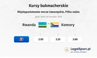 Rwanda - Komory kursy bukmacherskie