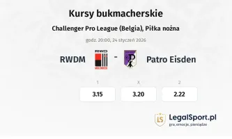 RWDM - Patro Eisden kursy bukmacherskie
