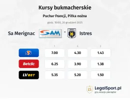 SA Mérignac - Istres kursy bukmacherskie